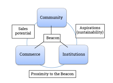 The interconnection between the IPSs